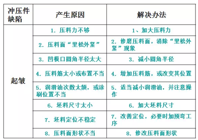 钢材冲压常见缺陷及解决办法