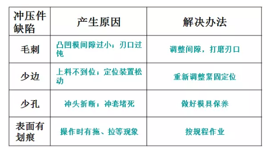 钢材冲压常见缺陷及解决办法